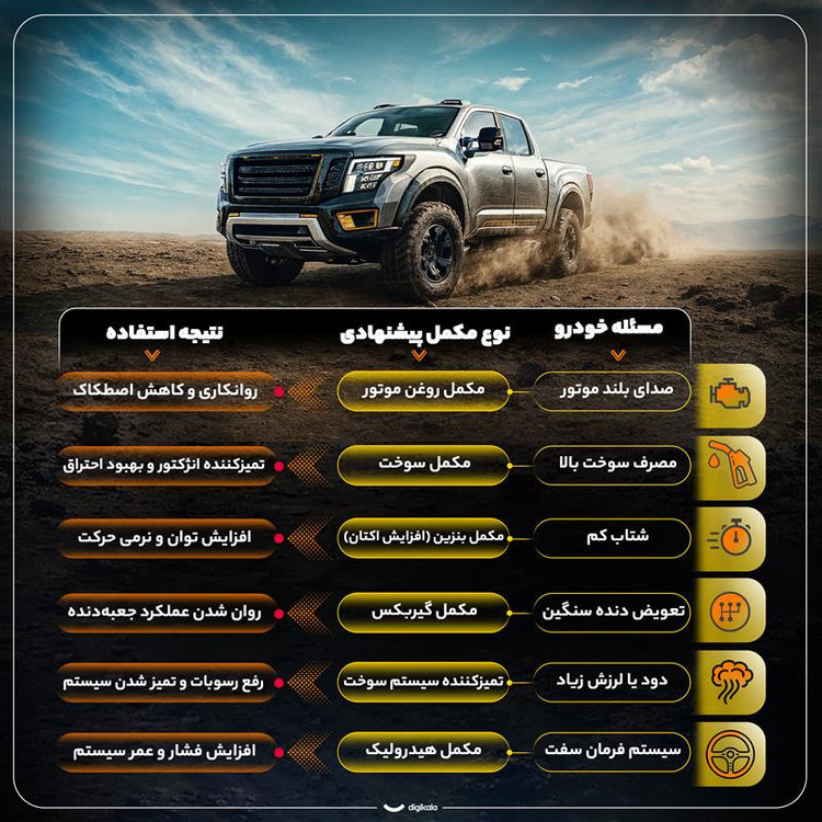 اکتان بوستر و مکمل سوخت وینز مدل Octane Booster حجم 325 میلی لیتر بسته 12 عددی